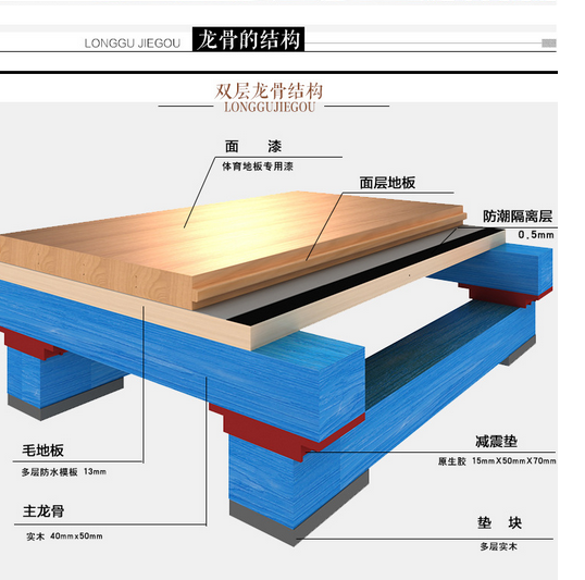 歐氏運(yùn)動(dòng)木地板系統(tǒng)結(jié)構(gòu)圖 歐氏運(yùn)動(dòng)木地板系統(tǒng)結(jié)構(gòu)圖