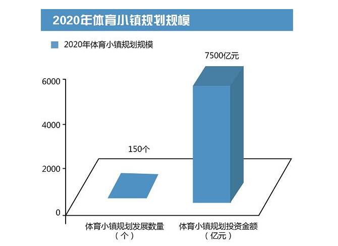 2020年體育小鎮規劃規模 2020年體育小鎮規劃規模