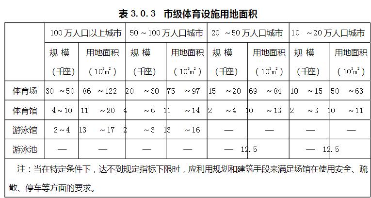 體育館建筑基地和總平面的相關**規定 體育館建筑基地和總平面的相關**規定