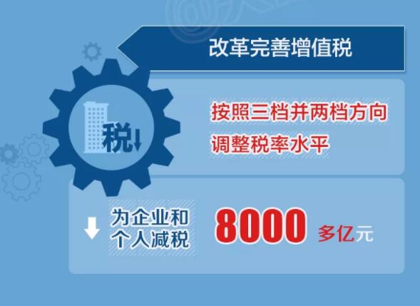 2018年兩會政府工作報告出爐，將帶給體育地板行業哪些變化