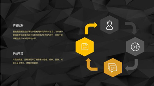 當前我國建材家居行業面臨的主要問題和不足