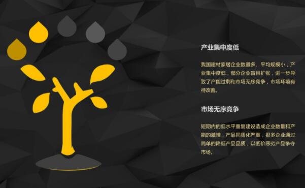 當前我國建材家居行業面臨的主要問題和不足